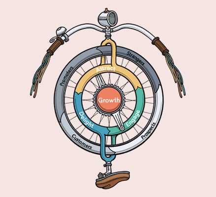 fikirhane-inbound-pazarlama-1