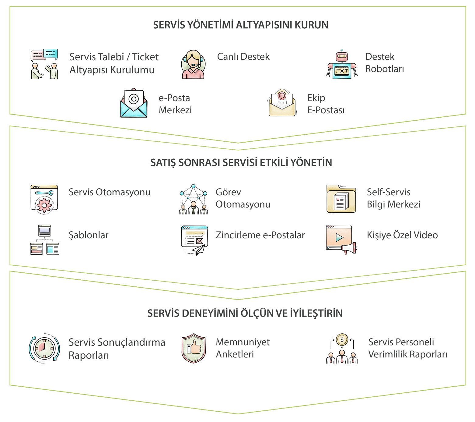 fikirhane-hizmet-inbound-hizmet-yonetimi