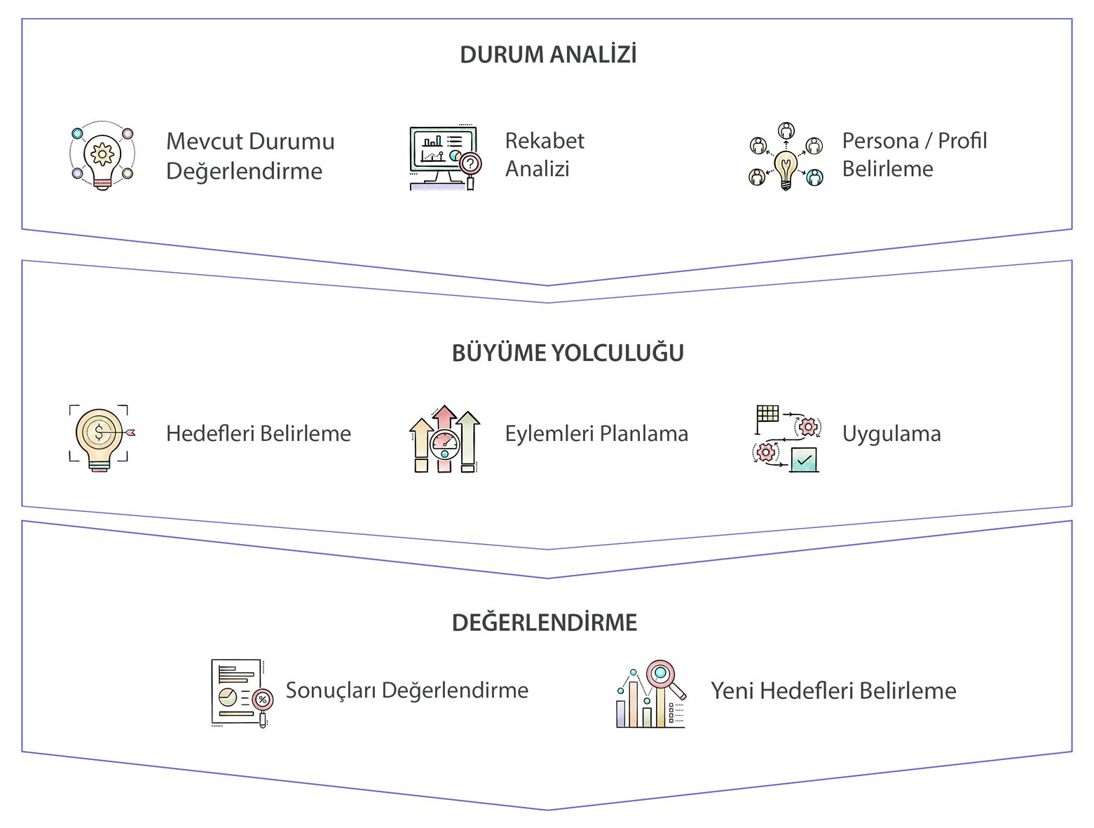 fikirhane-hizmet-stratejik-marka-danismanligi