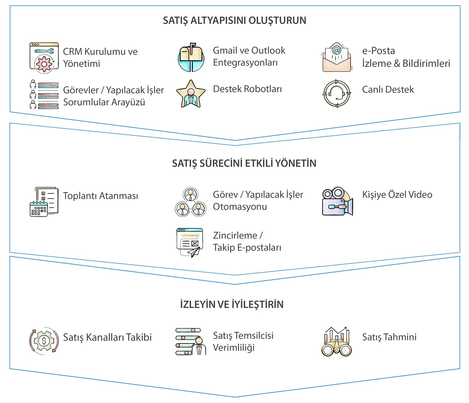 fikirhane-satis-ve-crm-uygulamalari